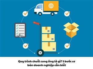 Quy trình chuỗi cung ứng là gì? 5 bước cơ bản doanh nghiệp cần biết
