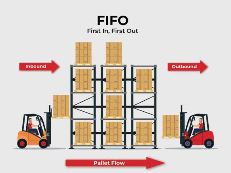 Sử dụng nguyên tắc FIFO 